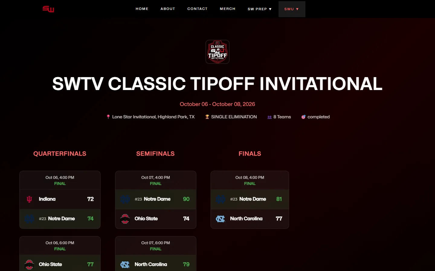 Tournament page for the SWTV Classic Tipoff Invitational: an eight-team bracket with quarterfinal, semifinal and final results